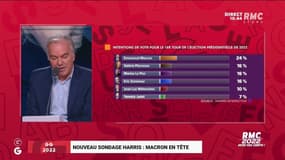 GG 2022 : Nouveau sondage Harris, Macron en tête - 06/01