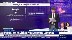 L'inflation accélère 