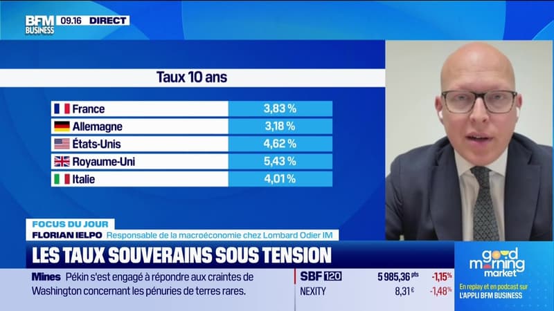 Les taux souverains sous tension - 18/05