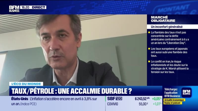 L'éco du monde : "Moins de volatilité sur le marché obligataire" - 28/05