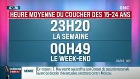Nos enfants manquent de sommeil