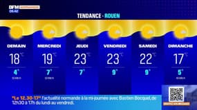 Météo Normandie: du soleil ce lundi, jusqu'à 18°C à Rouen
