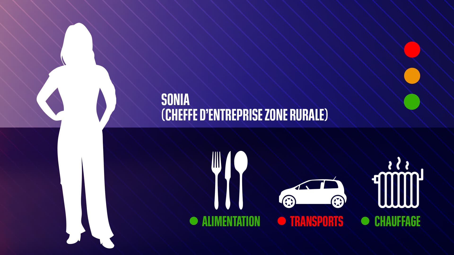 Sonia Sonia
