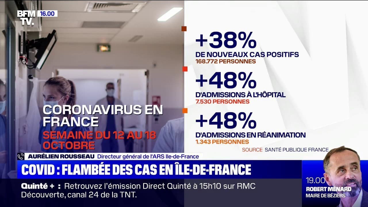 Aurelien Rousseau Directeur De L Ars Ile De France Sur Le Covid La Situation Se Tend Et S Accelere Et Pas Qu En Reanimation Aussi Dans Les Lits De Medecine