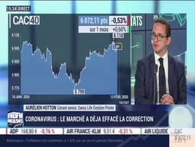 Aurélien Hotton (Swiss Life Gestion Privée): Le marché a déjà effacé la correction liée au coronavirus - 13/02
