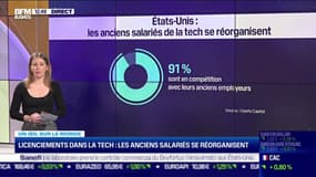 Vague de licenciements dans la tech : et après ?