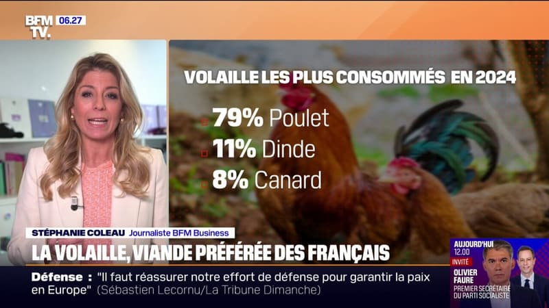 La volaille, la viande préférée des Français