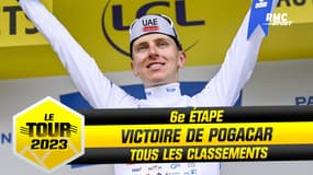 Tour de France - E6 : Pogacar l'emporte, Vingegaard en jaune, tous les classements