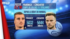 La fatigue en question pour la finale France-Croatie