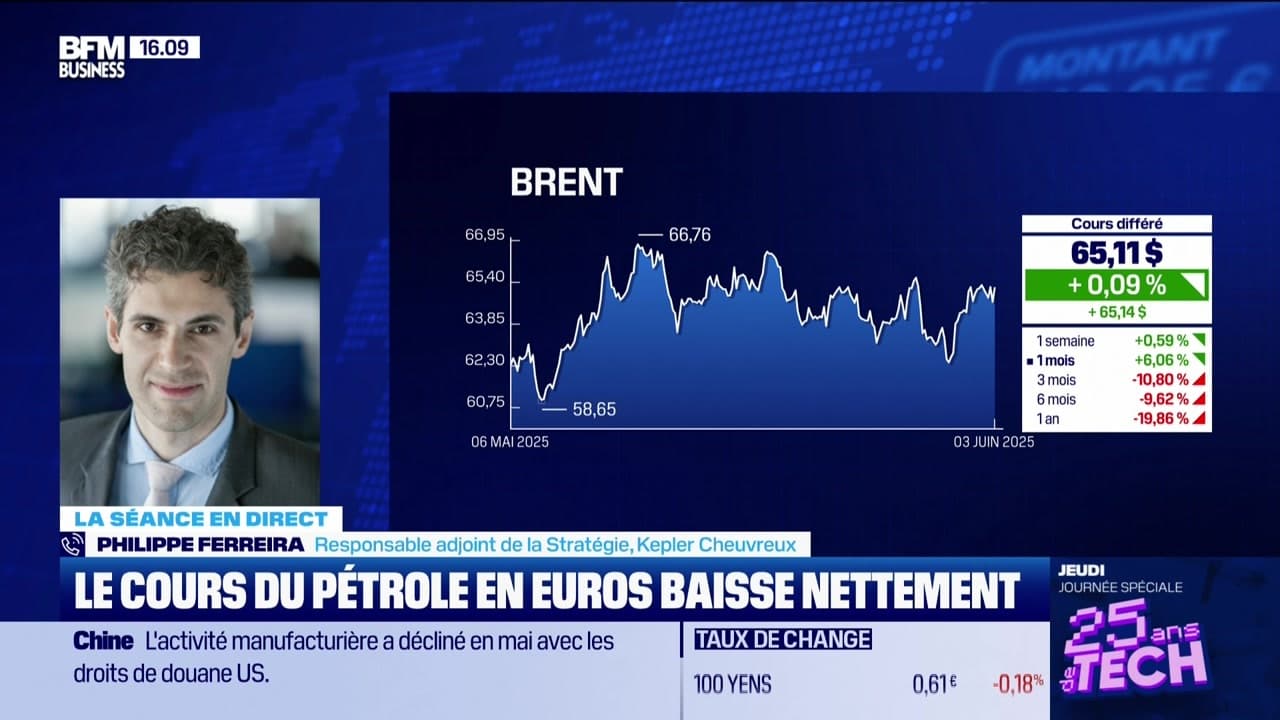 Le pétrole en euros de moins en moins cher, vers des marges accrues pour les valeurs industrielles européennes? - 03/06