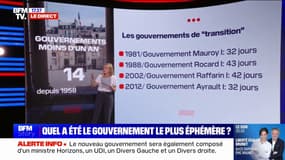 LES ÉCLAIREURS - Quels ont été les gouvernements les plus éphémères de la Ve République? 