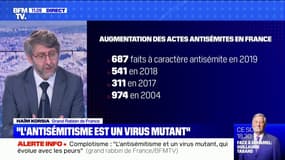 Haïm Korsia, grand rabbin de France: "En France, l'antisémitisme ne régresse pas"