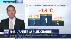2018, l'année la plus chaude en France