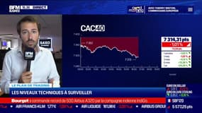 Le plan de trading : les niveaux techniques à surveiller - 19/06