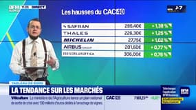 Le tableau de bord : Le CAC40 reste immobile, tandis que l'once d'or se rapproche de ses derniers records - 25/11