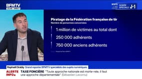 Piratage massif à la Fédération française de tir: un million de victimes