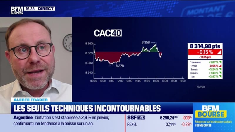 Alerte traders : les seuils techniques incontournables sur les marchés et les valeurs - 11/02