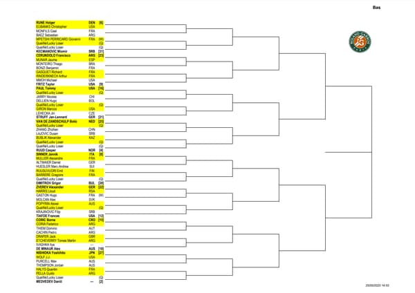 Tableau Roland-Garros Messieurs 2023 Partie 2