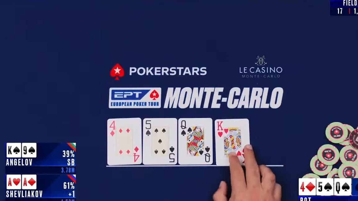 Check Bet River - News Directory 3