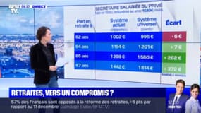 Retraites, vers un compromis (1/4) ? - 19/12