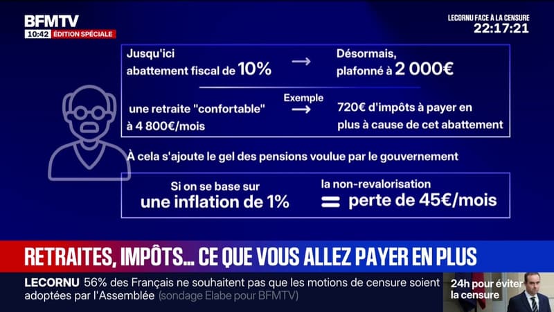 Salaires, retraites, impôts...: quelles conséquences pour votre pouvoir d'achat?