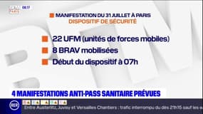 Pass-sanitaire: nouvelle journée de manifestations