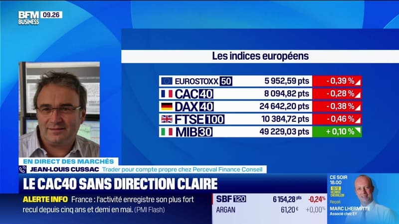 En direct des marchés : Le CAC 40 sans direction claire - 21/05
