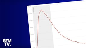 Le 12 novembre 2020, le nombre de patients Covid-19 hospitalisés en France a dépassé le pic enregistré lors de la première vague.