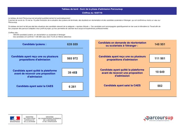 Tableau de bord des évolutions des résultats de Parcoursup, daté du 18 juillet 2019 Tableau de bord des évolutions des résultats de Parcoursup, daté du 18 juillet 2019