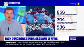 Covid-19: le taux d'incidence en baisse dans le Nord et le Pas-de-Calais