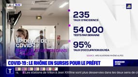 Covid-19 : le Rhône en sursis pour le préfet
