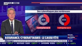 Frédéric Simottel (BFM Business) : Le casse-tête de l'assurance contre les cyberattaques - 15/10