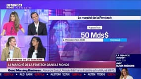 Focus Retail : Le chiffre du 14 octobre 2023