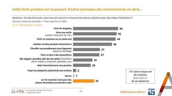 Sondage Elabe pour BFMTV.