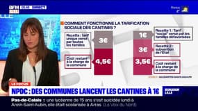 Le Focus: des communes du Nord-Pas-de-Calais lancent les cantines à un euros