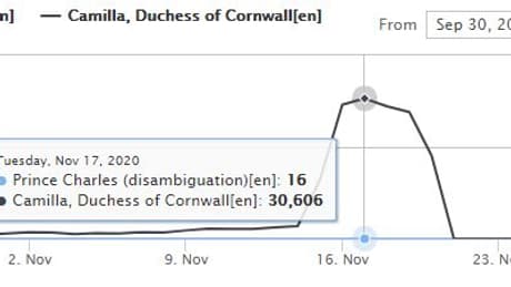 Recherches sur le prince Charles et Camilla Parker Bowles sur Wikipedia (wikishark.com) Recherches sur le prince Charles et Camilla Parker Bowles sur Wikipedia (wikishark.com)