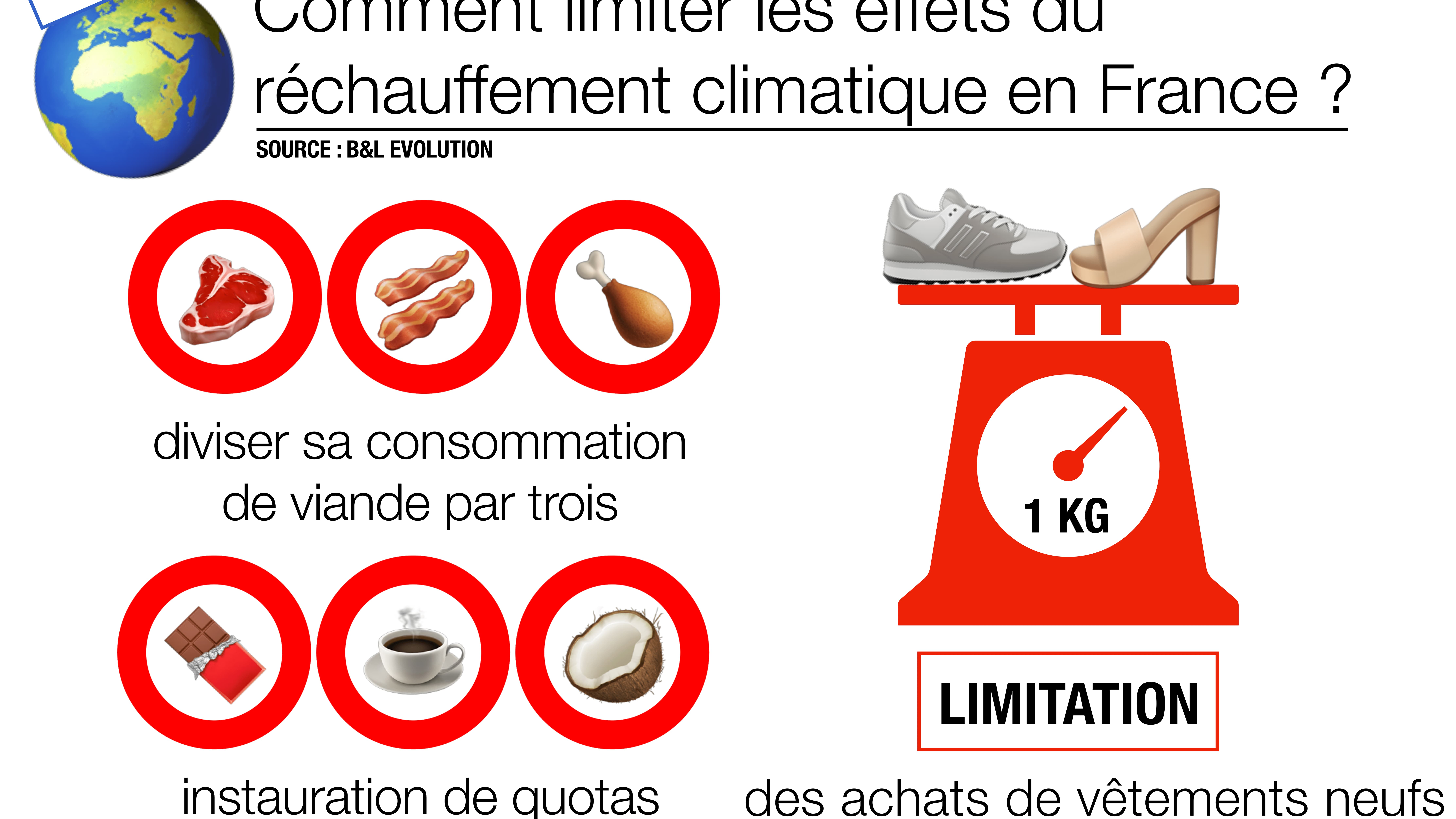Infographie sur les mesures de B&L Evolution concernant la consommation. Infographie sur les mesures de B&L Evolution concernant la consommation.