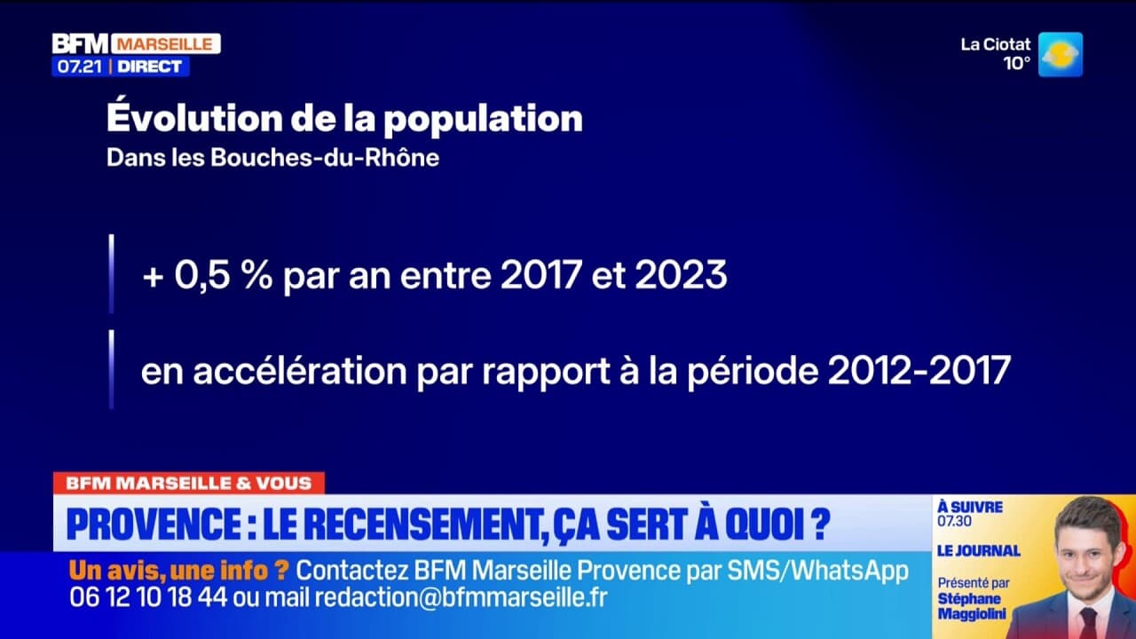 BFM Marseille et vous: à quoi servent les campagnes de recensement?