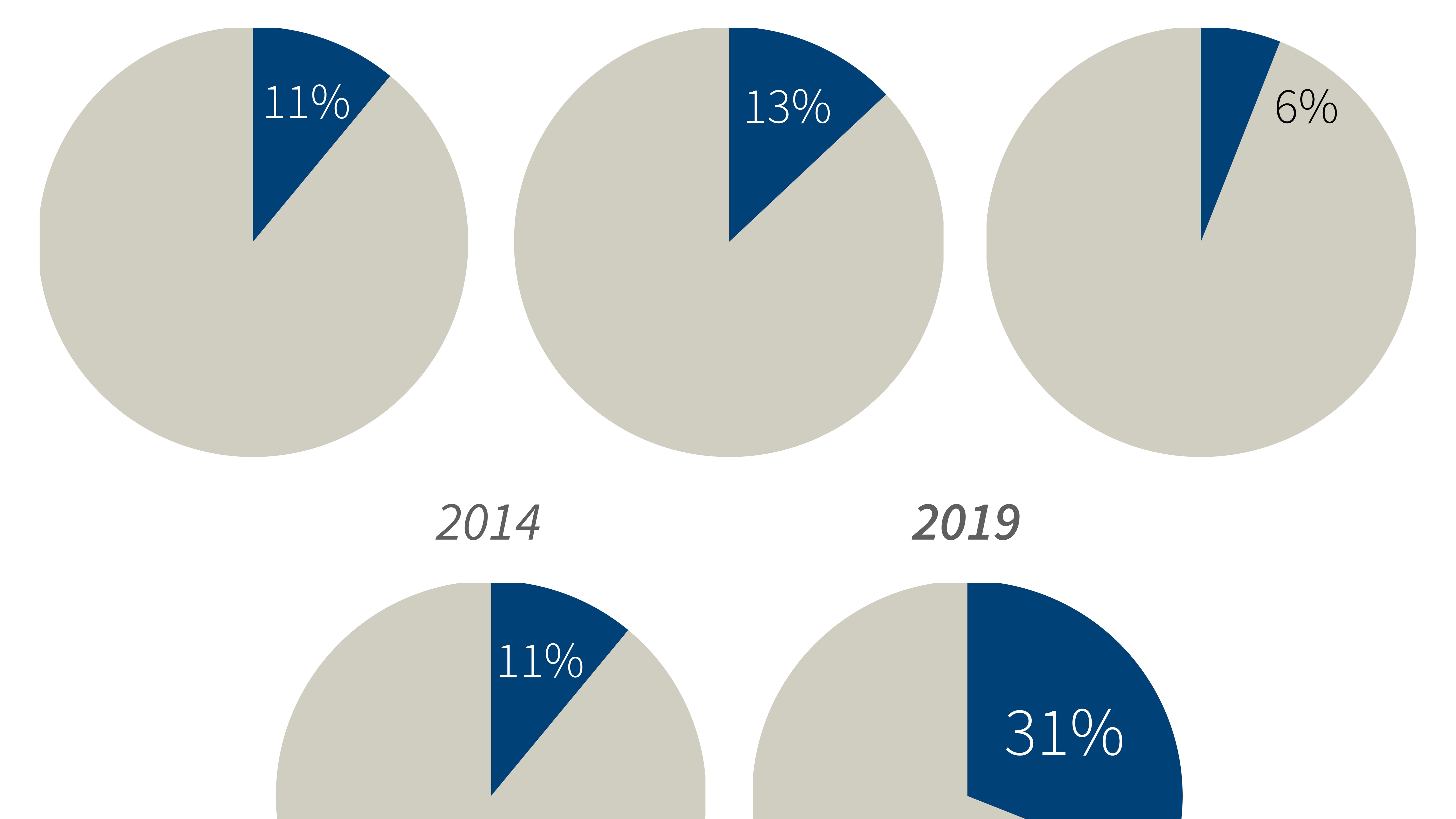 Infographie sur les genres musicaux des Francofolies.