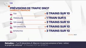 Grève: 1 Transilien sur 5 circulera ce week-end et 6 lignes de métro resteront fermées