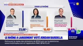 Élections européennes: le Rhône place Jordan Bardella en tête
