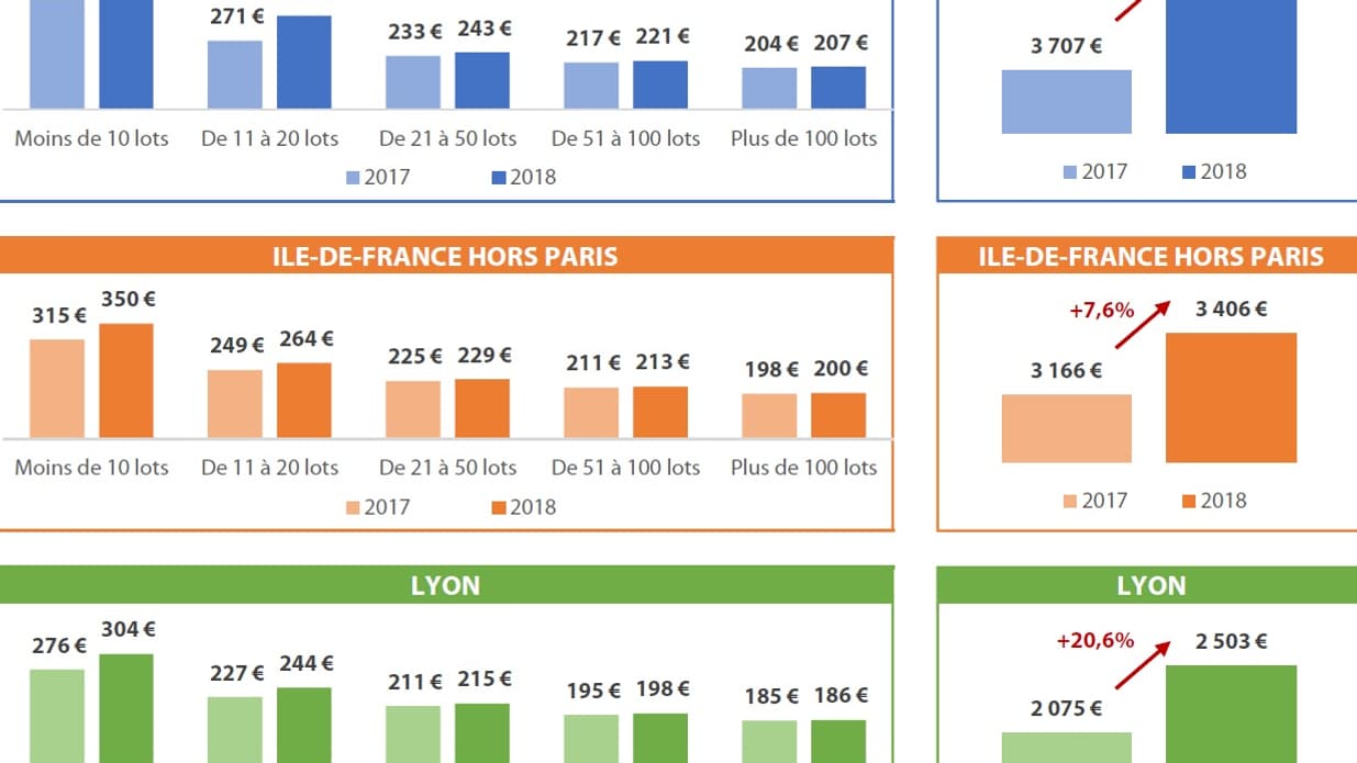 Honoraires de base par lot principal (en euros TTC/an) Honoraires de base par lot principal (en euros TTC/an)