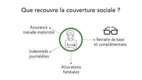 La protection sociale