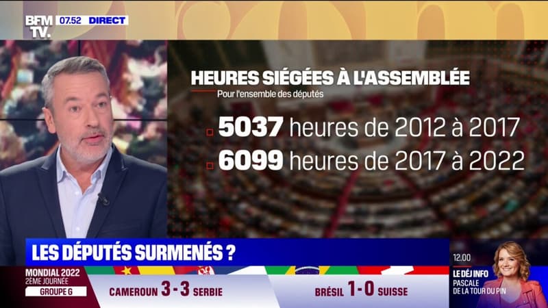 ÉDITO - Surmenage à l'Assemblée ? 