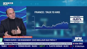 Yannick Hamon (Meilleur Placement) : Fonds euros, un rendement 2020 meilleur que prévu ? - 16/02