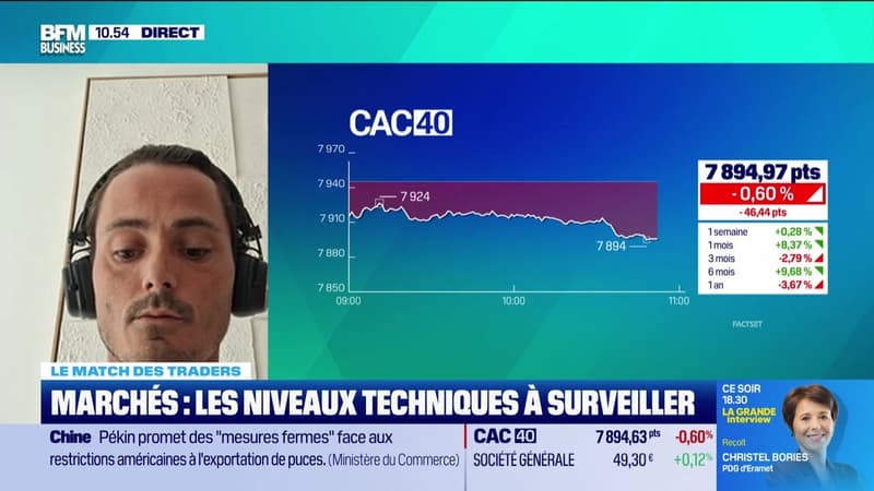 Le match des traders : La Bourse de Paris en légère baisse, quels points surveiller ? - 21/05