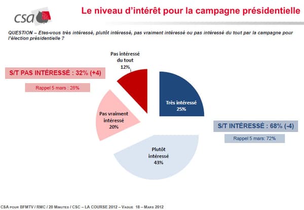 2-intérêt