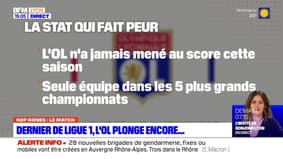 Reims-OL: dernier de Ligue 1, l'OL plonge encore