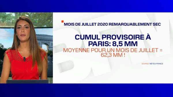 En juillet 2020, il est tombé sept fois moins de pluie que d'ordinaire