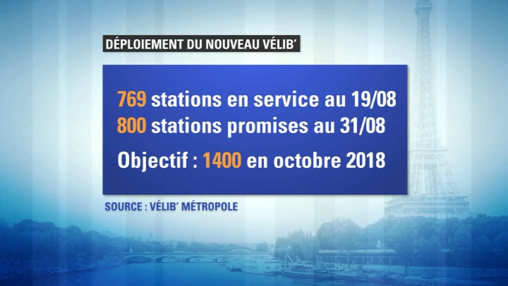 objectifs vélib objectifs vélib